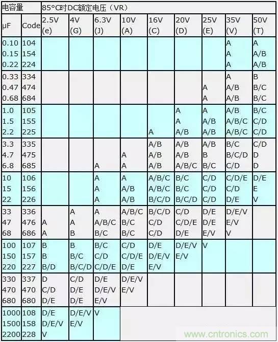 選個電容而已，有那么難么？