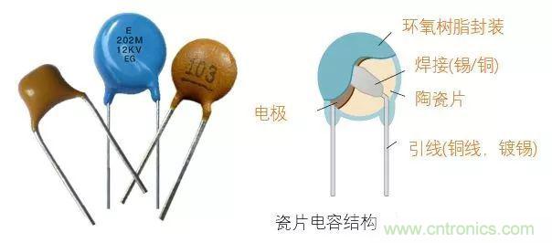 用了那么多年的電容，但是電容的內(nèi)部結(jié)構(gòu)你知道嗎？