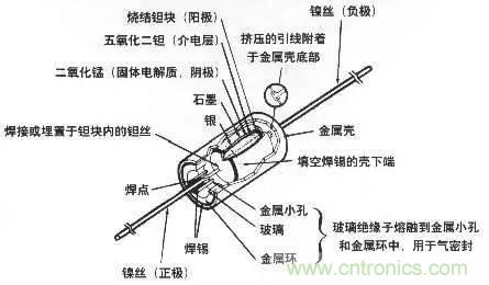 用了那么多年的電容，但是電容的內(nèi)部結(jié)構(gòu)你知道嗎？