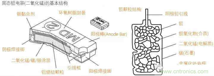 用了那么多年的電容，但是電容的內(nèi)部結(jié)構(gòu)你知道嗎？