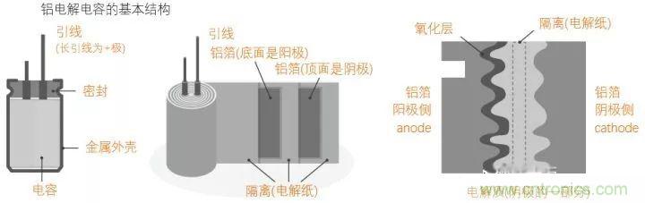 用了那么多年的電容，但是電容的內(nèi)部結(jié)構(gòu)你知道嗎？