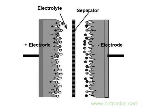 用了那么多年的電容，但是電容的內(nèi)部結(jié)構(gòu)你知道嗎？