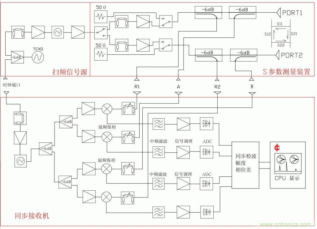 常用矢網(wǎng)、標(biāo)網(wǎng)、天線分析儀、掃頻儀的異同