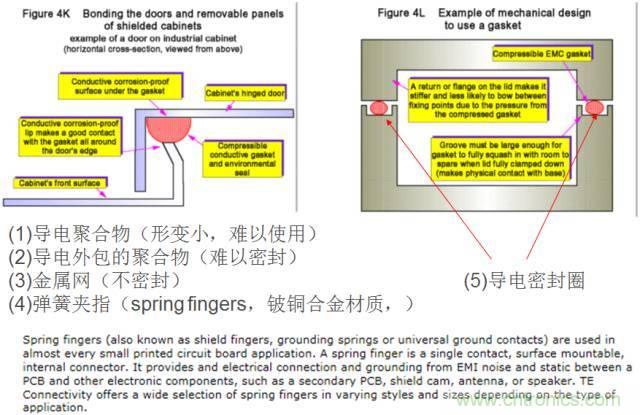 原來金屬外殼屏蔽EMI大有講究！