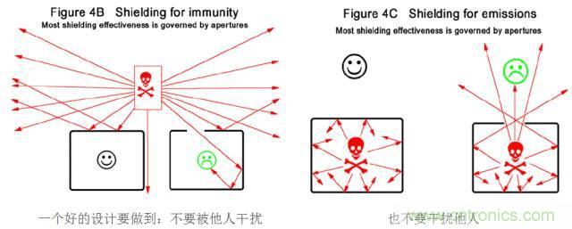 原來金屬外殼屏蔽EMI大有講究！