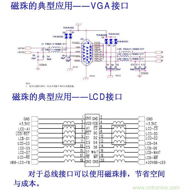 共模電感和磁珠設計總結(jié) 