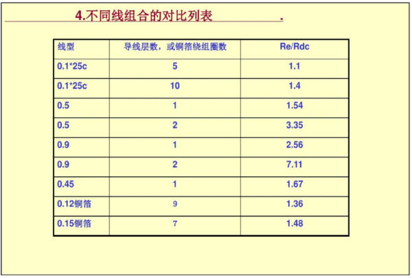 開關(guān)電源變壓器設(shè)計(jì)與材料選擇