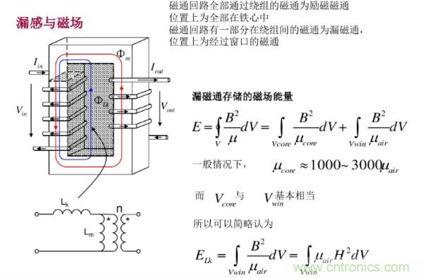 開關(guān)電源變壓器設(shè)計與材料選擇