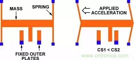 從原理到制造再到應(yīng)用，這篇文章終于把MEMS技術(shù)講透了！