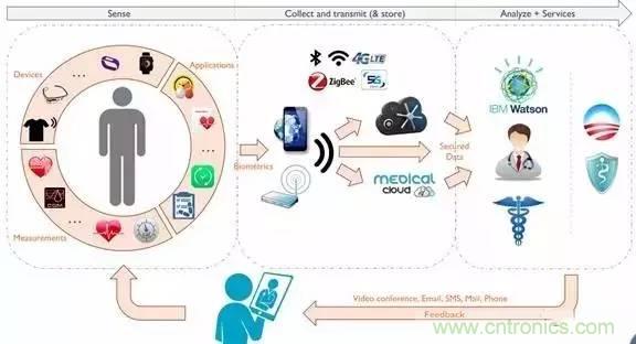 從原理到制造再到應(yīng)用，這篇文章終于把MEMS技術(shù)講透了！