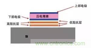 從原理到制造再到應(yīng)用，這篇文章終于把MEMS技術(shù)講透了！