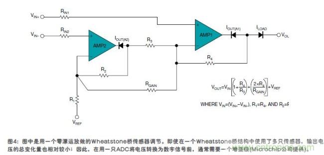 傳感器的信號(hào)調(diào)節(jié)技術(shù)