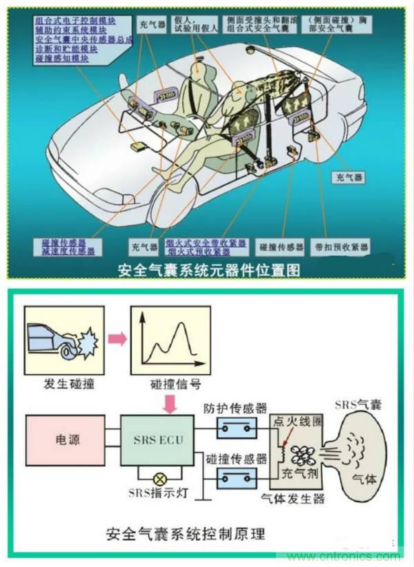 汽車(chē)上這些傳感器，你真的了解嗎？