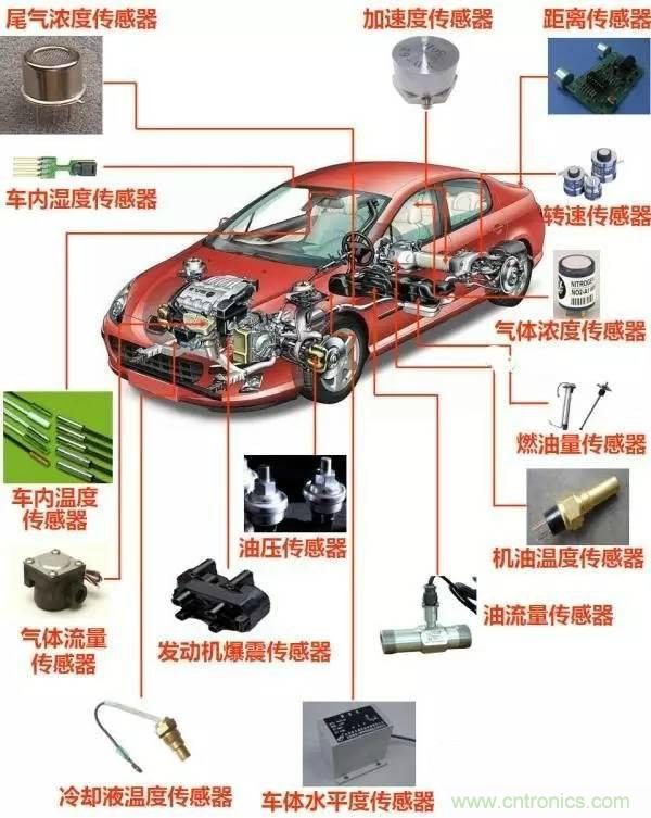 汽車(chē)上這些傳感器，你真的了解嗎？