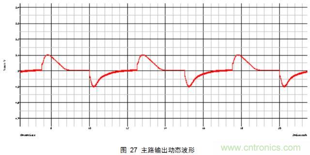 一步一步教你設(shè)計(jì)開(kāi)關(guān)電源