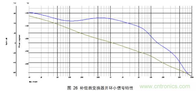 一步一步教你設(shè)計開關(guān)電源