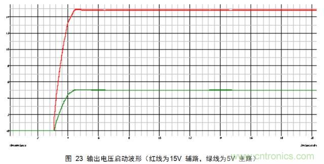 一步一步教你設(shè)計(jì)開(kāi)關(guān)電源