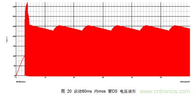 一步一步教你設(shè)計(jì)開(kāi)關(guān)電源