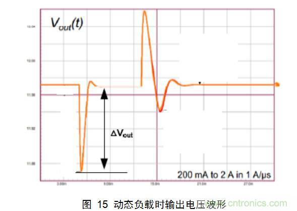 一步一步教你設(shè)計(jì)開(kāi)關(guān)電源