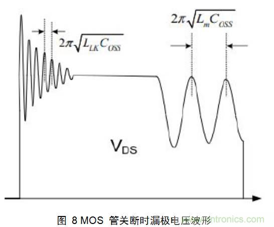 一步一步教你設(shè)計(jì)開(kāi)關(guān)電源