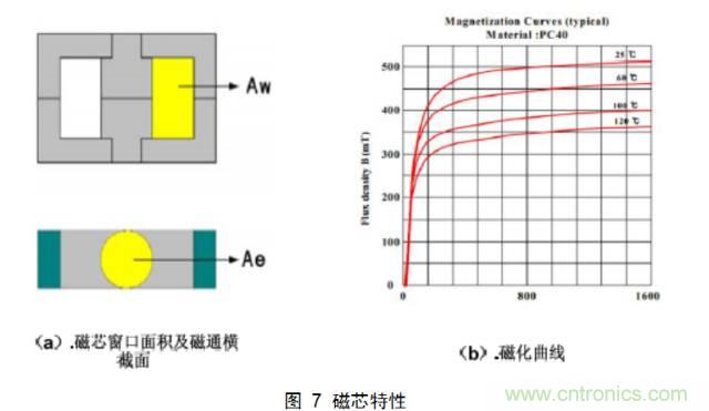 一步一步教你設(shè)計(jì)開(kāi)關(guān)電源