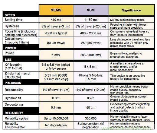 壓電傳感器原理及應(yīng)用