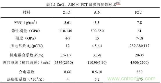 壓電傳感器原理及應(yīng)用