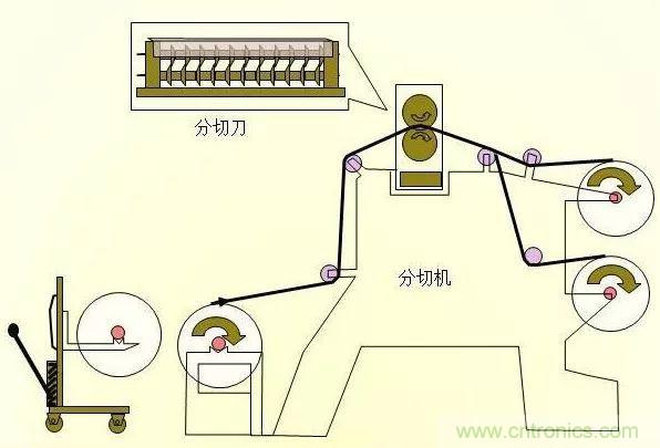 鋰電池生產(chǎn)過(guò)程圖解