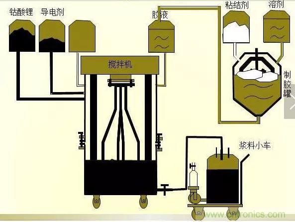 鋰電池生產(chǎn)過(guò)程圖解