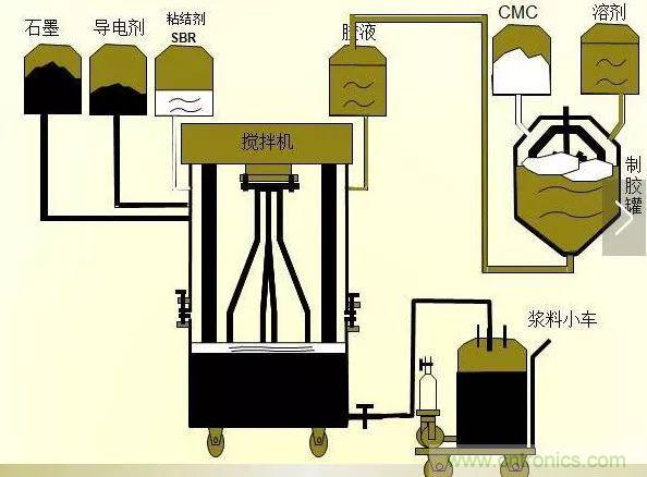 鋰電池生產(chǎn)過程圖解