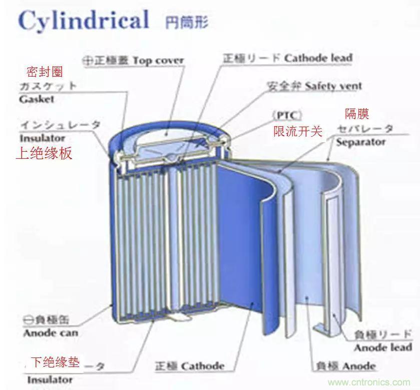 近距離了解鋰電池！