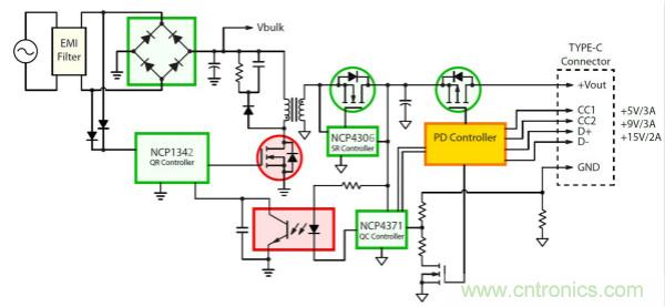 為T(mén)ype-C連接器傳輸開(kāi)發(fā)優(yōu)化的電源適配器