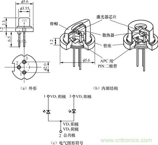 詳解激光二極管的結(jié)構(gòu)和使用注意事項(xiàng)