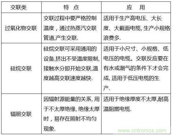 常見的絕緣材料有哪些？