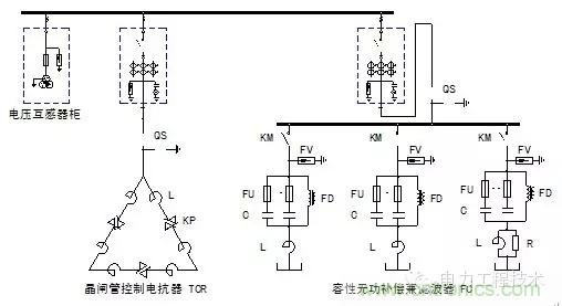 電容器無功補償是什么？怎么配置？一文告訴你