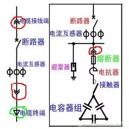 電容器無功補(bǔ)償是什么？怎么配置？一文告訴你