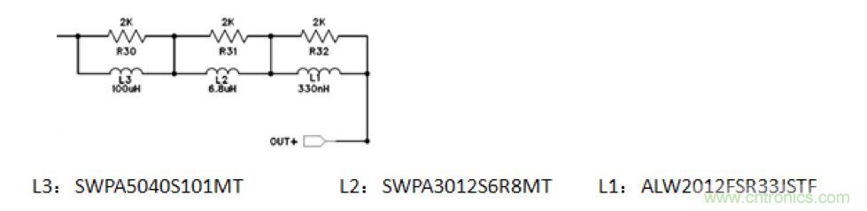 摸不透的EMC？四大實例幫你快速完成PoC濾波網(wǎng)絡(luò)設(shè)計