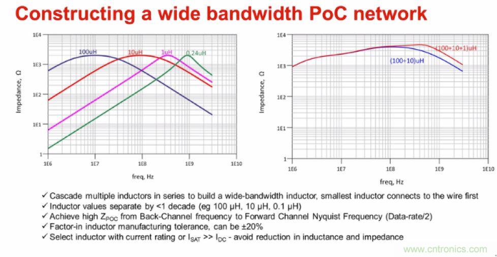 摸不透的EMC？四大實例幫你快速完成PoC濾波網(wǎng)絡(luò)設(shè)計