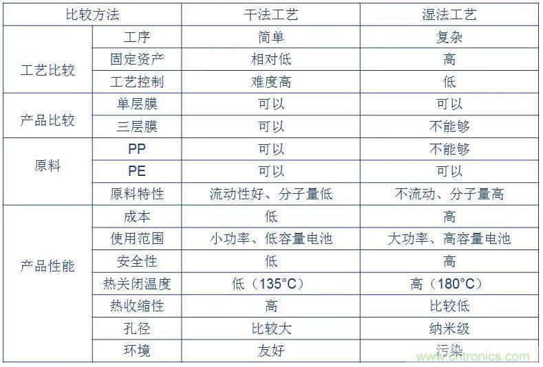 鋰離子電池的核心技術(shù)原來(lái)是它！