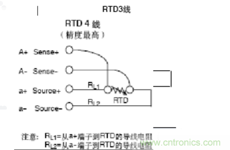 熱電阻四線制、三線制、兩線制的區(qū)別對(duì)比分析