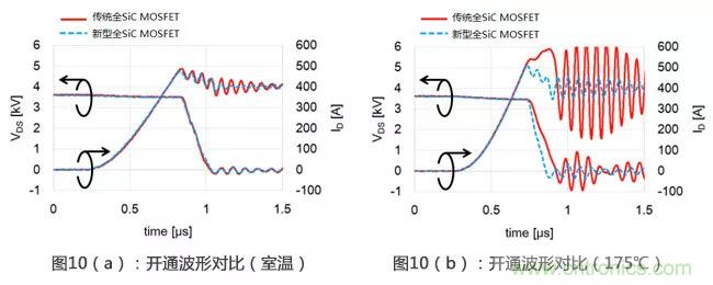 解析三菱電機6.5kV全SiC功率模塊