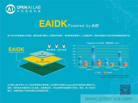 瑞芯微聯(lián)合Arm、OPEN AI LAB首發(fā)AI開(kāi)發(fā)平臺(tái)