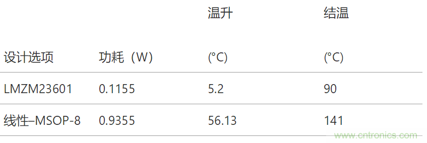 工業(yè)傳感器供電采用開關(guān)穩(wěn)壓器方案真的好嗎？