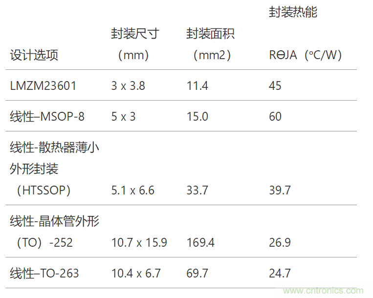 工業(yè)傳感器供電采用開關(guān)穩(wěn)壓器方案真的好嗎？