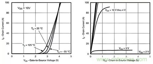 如何導通MOSFET？你想知道的都有