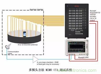 輻射兩步法 MIMO OTA 測試方法發(fā)明人給大家開小灶、劃重點