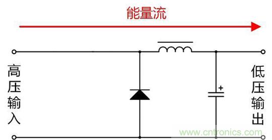 分析隔離電源與非隔離電源的優(yōu)缺點(diǎn)