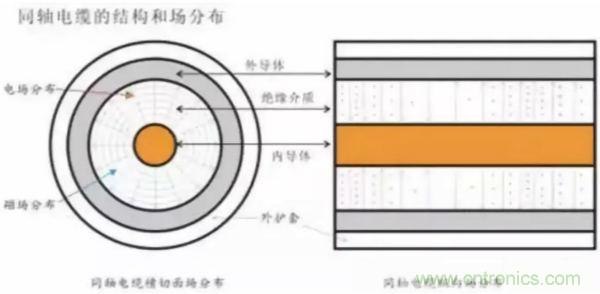 談?wù)剬?duì)阻抗匹配的理解以及50歐姆的由來