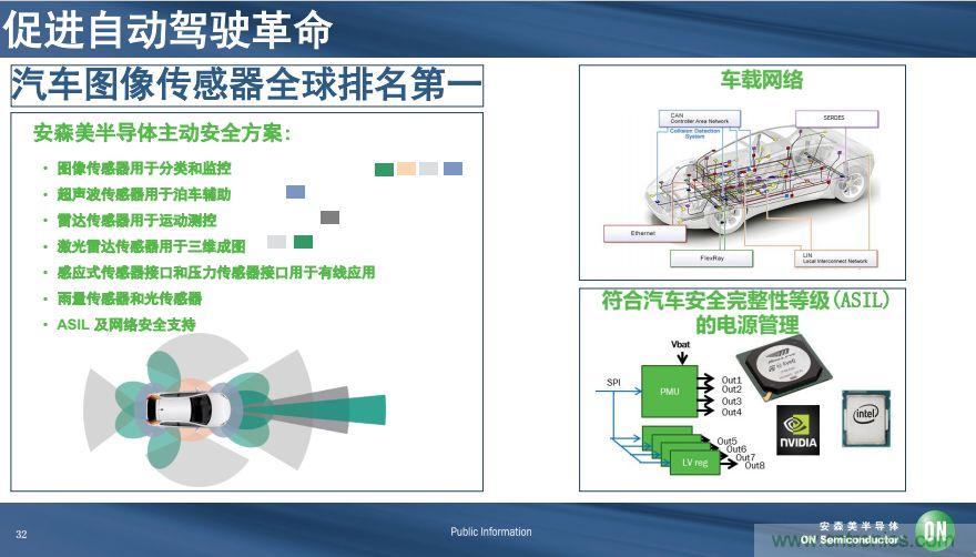 安森美半導(dǎo)體談自動駕駛，傳感器融合是關(guān)鍵