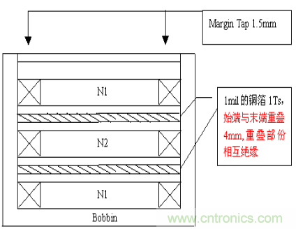 開關(guān)電源EMC知識經(jīng)驗最全匯總